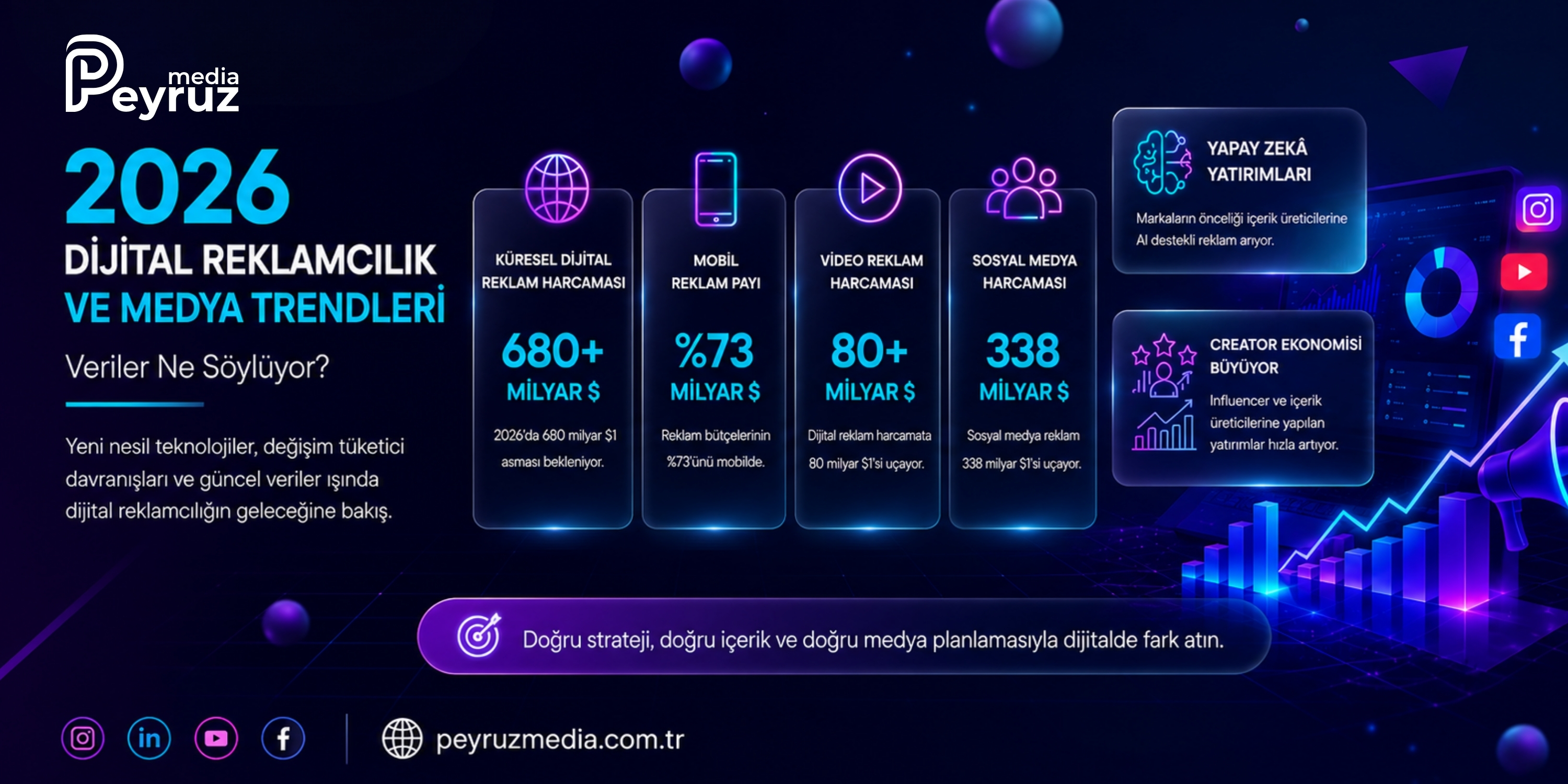 2026 Dijital Reklamcılık ve Medya Trendleri: Veriler Ne Söylüyor?